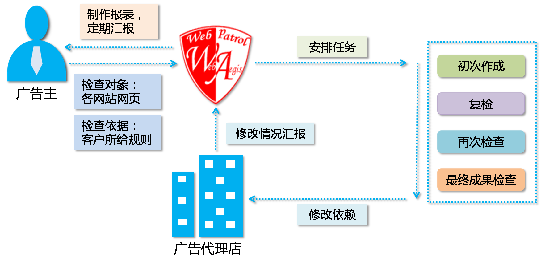 网页巡查服务