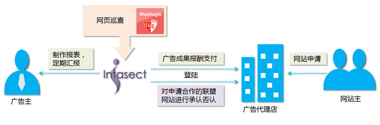 leyu·乐鱼（中国）体育官方网站